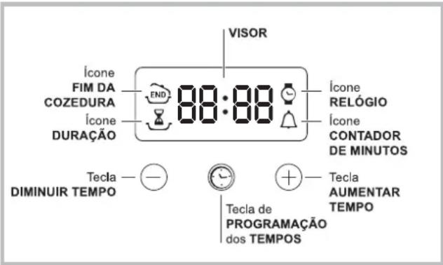 INDESIT FIMB 51K.A IX - O programador electrónico* - 1