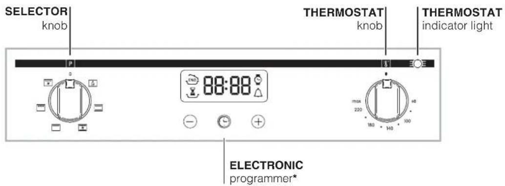 INDESIT FIMB 51K.A IX - Description of the appliance - 3