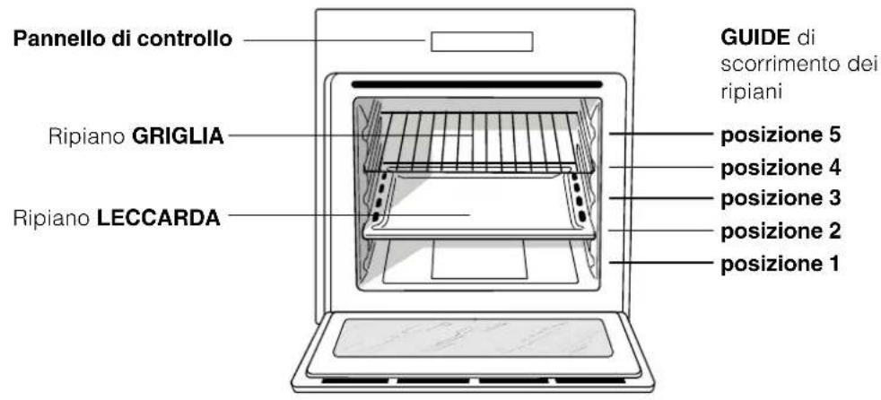 INDESIT FIMB 51K.A IX - Collegamento elettrico - 3
