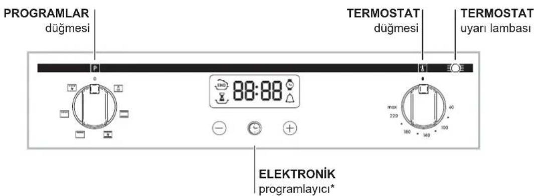 INDESIT FIMB 51K.A IX - Kontrol paneli - 2