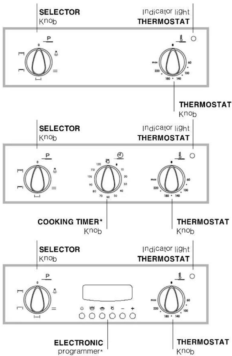 INDESIT FI 20.B - ! The manufacturer declines any liability should these safety measures not be observed - 2