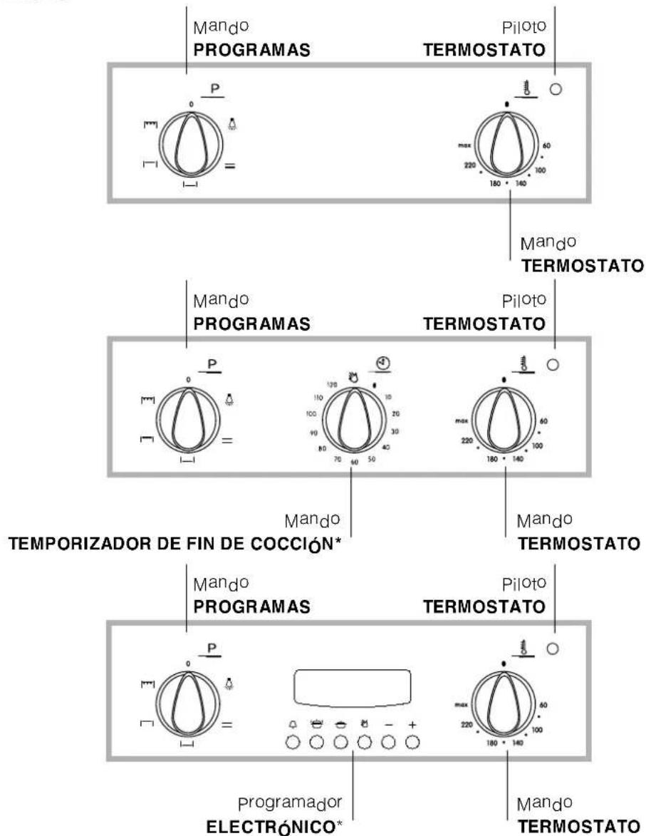 INDESIT FI 20.B - Conexión del cable de alimentación electrónica a la red - 2