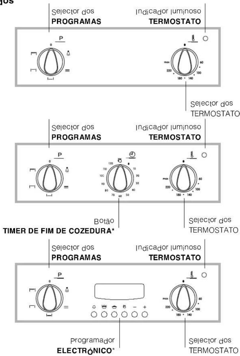 INDESIT FI 20.B - Ligação à rede do cabo de fornecimento eletrica - 2