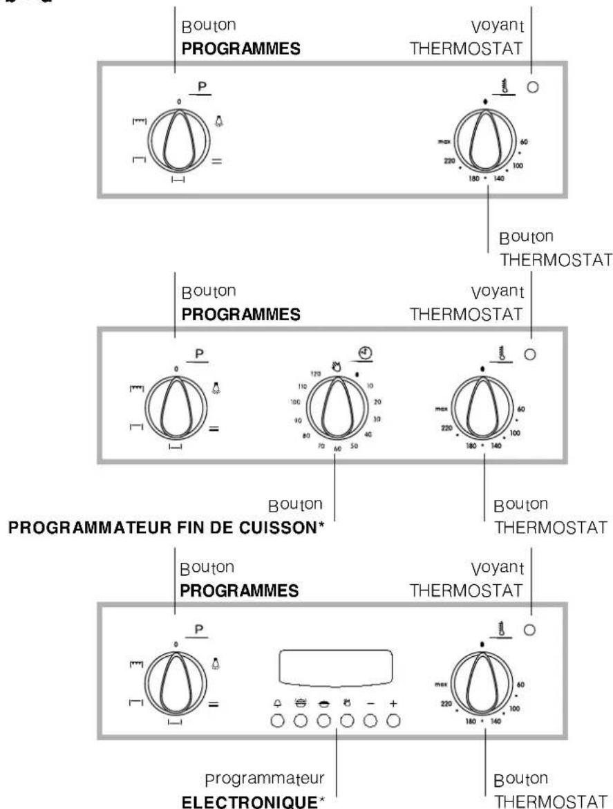 INDESIT FI 20.B - Branchement du cable d'alimentation au réseau électrique - 2