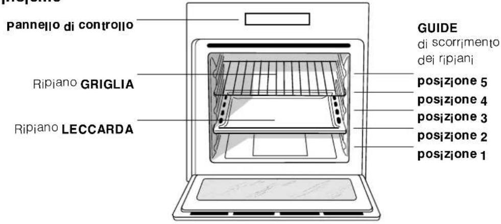INDESIT FI 20.B - Descrizione dell'apparecchio - 2