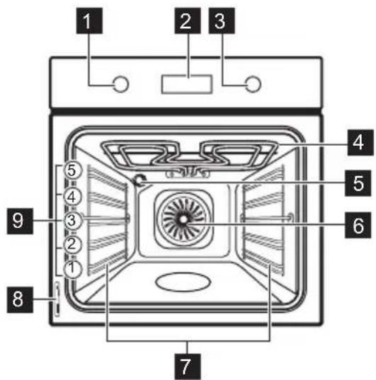 ELECTROLUX EOY5851FAX - BESCHRIJVING VAN HET PRODUCT - 1