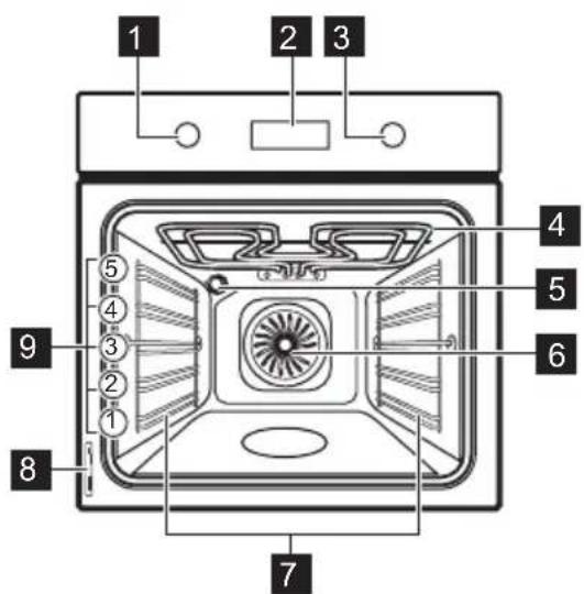 ELECTROLUX EOY5851FAX - DESCRIPTION DE L'APPAREIL - 1