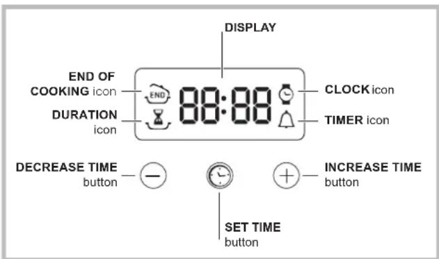 INDESIT IFG 63 K.A (WH) S - The electronic programmer - 1