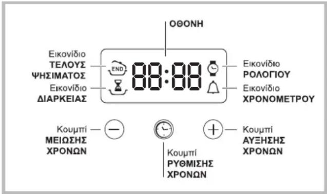 INDESIT IFG 63 K.A (WH) S - Ο ηλεκτρονικός προγραμματιστής - 1