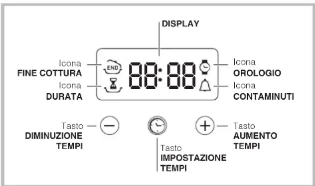 INDESIT IFG 63 K.A (WH) S - Il programmmatore di cottura elettronico - 1