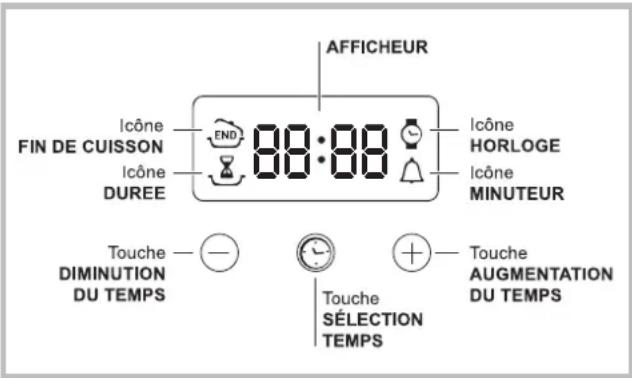 INDESIT IFG 63 K.A (WH) S - Le programmateur électronique - 1