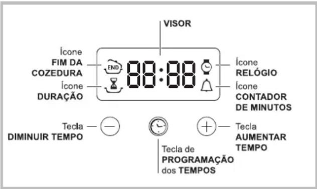 INDESIT IFG 63 K.A (WH) S - O programador electrónico - 1