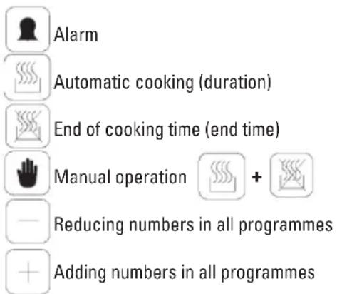 Alarm Automatic cooking (duration) End of cooking time (end time) Manual operation + Reducing numbers in all programmes Adding numbers in all programmes