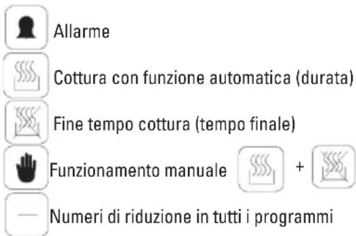 Allarme Cottura con funzione automatica (durata) Fine tempo cottura (tempo finale) Funzionamento manuale + Numeri di riduzione in tutti i programmi