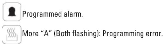 Programmed alarm. More "A" (Both flashing): Programming error.