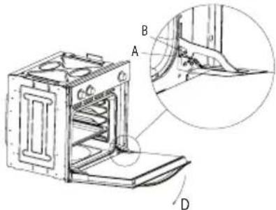 CATA CDP 790 PYR - Вид дверцы В1 - 1