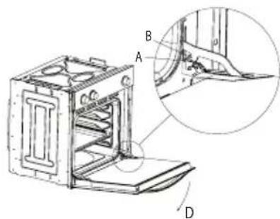 CATA CDP 780 AS WH - Deurotype B1 - 1