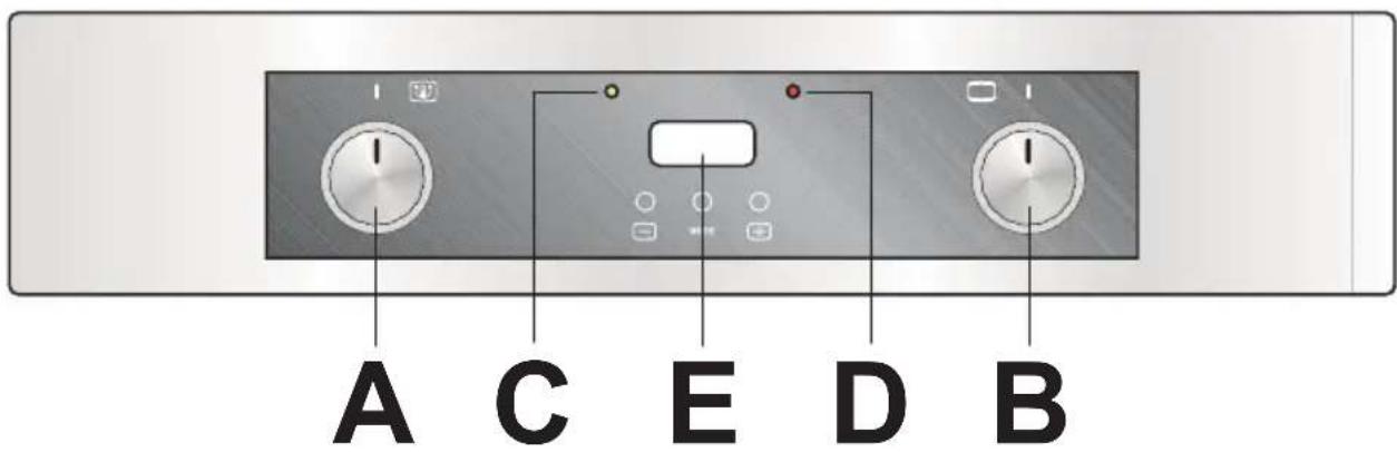 A C E D B