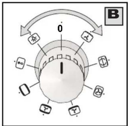 Ardo HEL085TX - WARNING LIGHT INDICATING OVEN ELECTRICAL COMPONENTS ACTIVATION (ref. D) - 3
