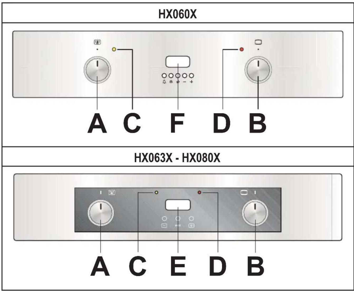 Ardo HEL085TX - Para usar un aparato electrico en conditiones seguras hay que Respectar las siguientes instrucciones: - 1
