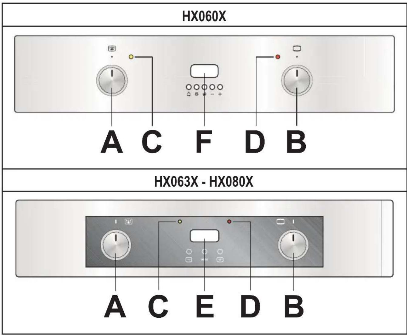 Ardo HEL085TX - TEXHnueCKOE OBCJIyXINBAHNE I 3APACHbIE YACTN - 2