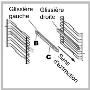 HOTPOINT FKQ 898E C.20 HA - Montage du Kit glissières - 2