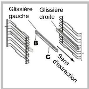 HOTPOINT FK 898E C.20 XHA - Montage du Kit glissières - 2