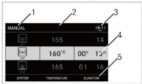 FRANKE FS 913 P - Menupictogrammen op display - 9