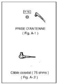 Finlux CTW2827T DVD - BRANCHEMENT DE L'ANTENNE EXTERIEURE - 2