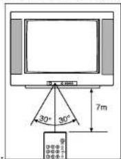 Finlux CTW2827T DVD - ACHTERZUIDE: - 5