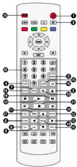 Finlux CTW2827T DVD - LA TELECOMMANDE (FONCTIONS DVD) - 1