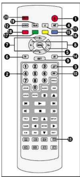 Finlux CTW2827T DVD - TELECOMMANDANTE (TV) - 1