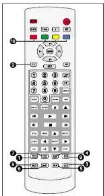 Finlux CTW2827T DVD - TELETEXTE - 1