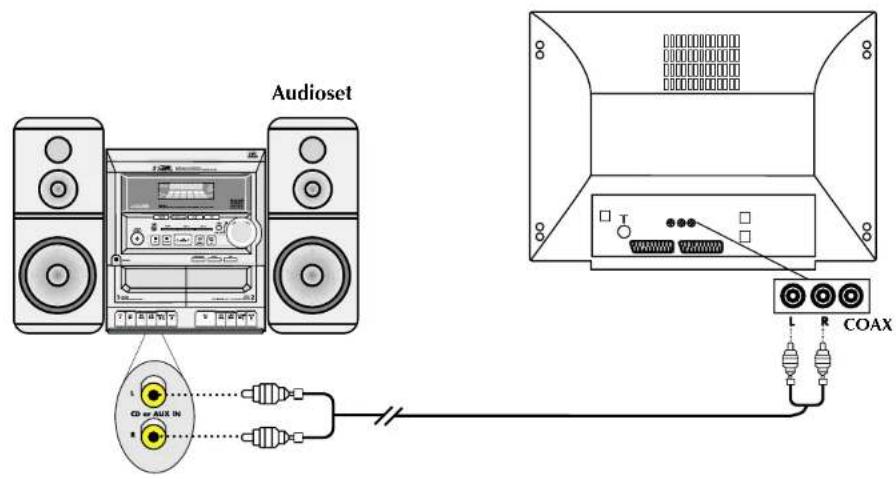 Finlux CTW2827T DVD - DVD AUDIO-UITGANGEN - 1