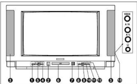 Finlux CTW2827T DVD - LA FACADE: - 1