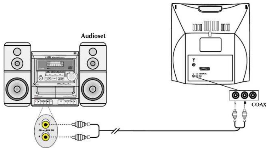 Finlux CTF1504T DVX - DVD AUDIO-UITGANGEN - 1