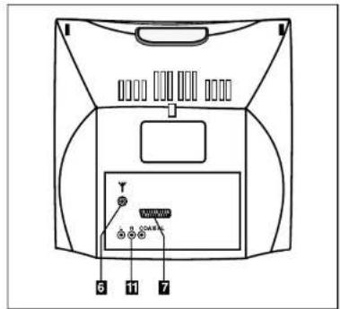 Finlux CTF1504T DVX - ACHTERZIIDE: - 1