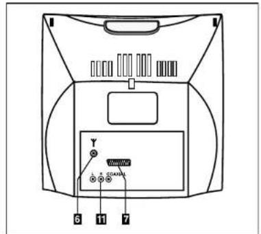 Finlux CTF1504T DVX - ENTREE ANTENNE - 1