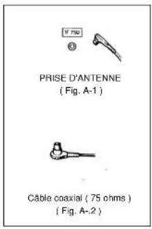 Finlux CTF1504T DVX - BRANCHEMENT DE L'ANTENNE EXTERIEURE - 2