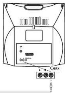 Finlux CTF1504T DVX - Aansluiten Digitale Versterker met AC-3 decoder - 2