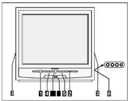Finlux CTF1504T DVX - Généralités - 2