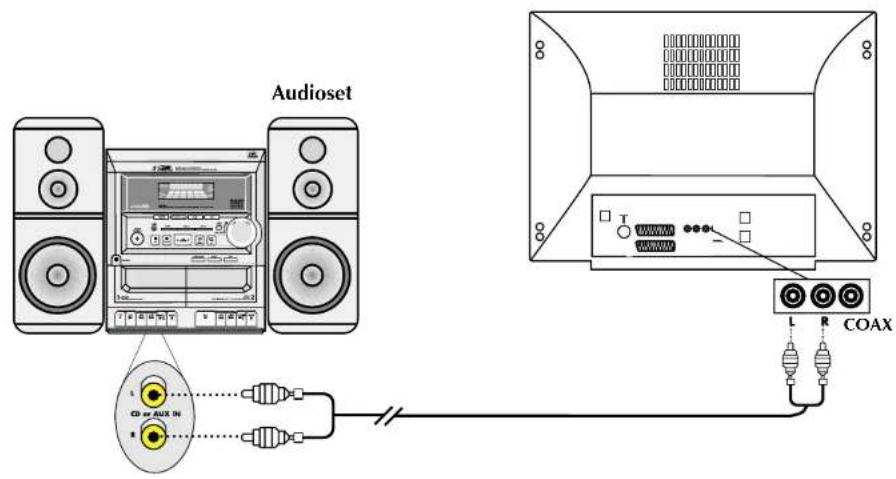Finlux CT2112TN DVD - DVD AUDIO-UITGANGEN - 1