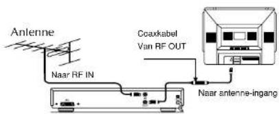 Finlux CT2112TN DVD - VCR GEBRUK VIA SCART-AANSLUITING - 1