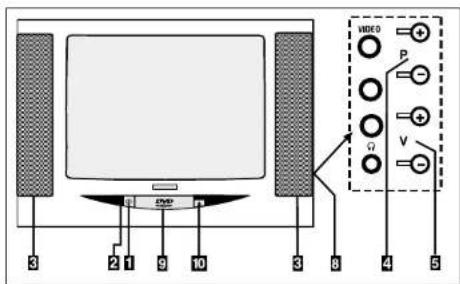 Finlux CT2112TN DVD - ACHTERZUIDE: - 1
