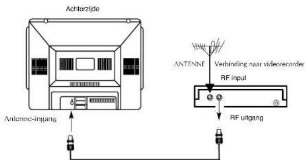 Finlux CT2112TN DVD - BUITENANTENNE - 1