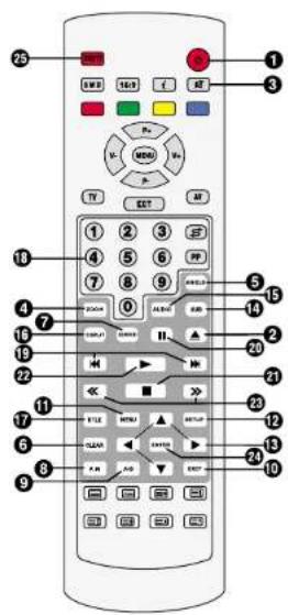 Finlux CT2112TN DVD - LA TELECOMMANDE (FONCTIONS DVD) - 1