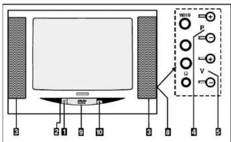 Finlux CT2112TN DVD - ARRIÈRE : - 1