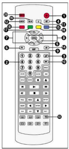 Finlux CT2112TN DVD - TELECOMMANDANTE (TV) - 1