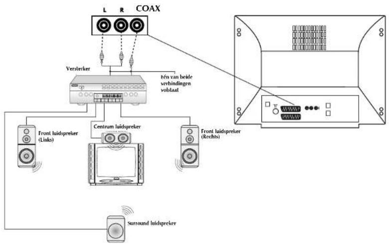 Finlux CT2112TN DVD - DVD AUDIO-UITGANGEN - 1