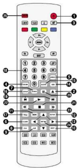 Finlux CT2112TN DVD - AFSTANDSBEDIERING (DVD-FUNCTIONS) - 1